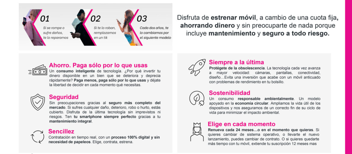 dispositivos